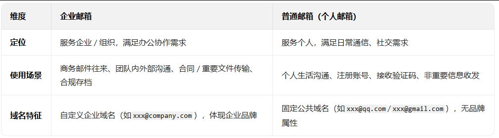 騰訊企業郵箱 騰訊企業郵箱